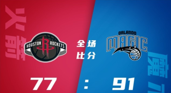 NBA拉斯维加斯夏联-魔术91-77击落火箭 班凯罗17+6 修斯坦20+6 史密斯10+7