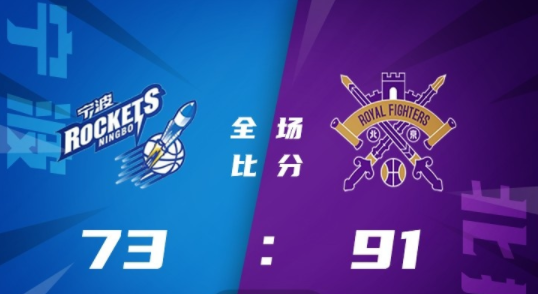 北控91-73送宁波5连败 高登19+7+10 马泳15分 泰勒17分